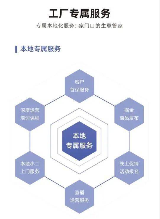 廣州軟件開發(fā) 為廠長們揭秘工廠專屬權(quán)益的數(shù)字化升級路徑
