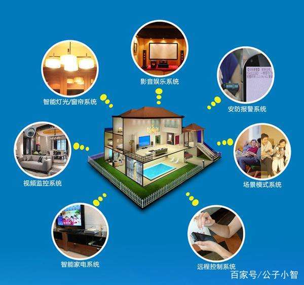 2018年中國智能家居行業現狀與前景 軟件服務的核心驅動力